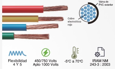 productos SIC